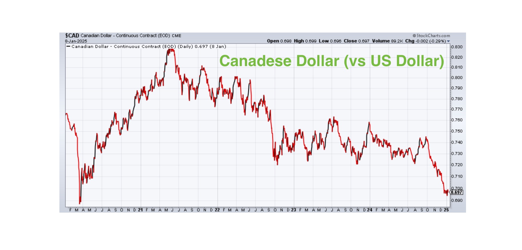 Analyse 1897: Canadese consolidatiegolf in goudsector placeholder