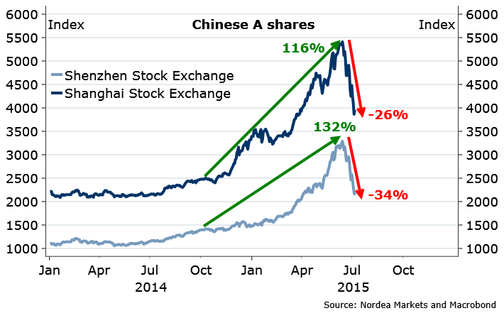 Update Tegendraads Beleggingsthema: Chinese aandelen placeholder