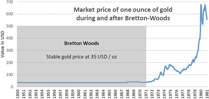 Analyse 1863: Goud niet zo goedkoop als in 1970 placeholder
