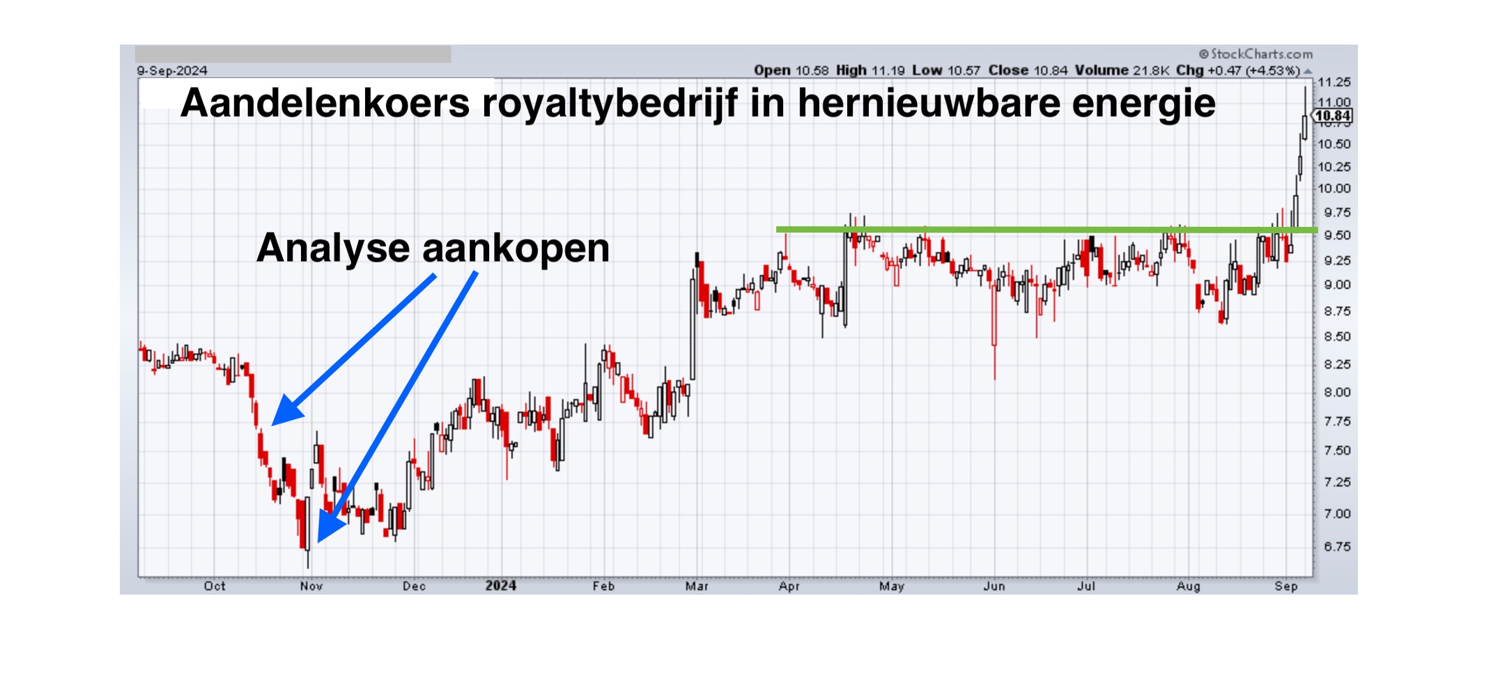 Favoriet Royalty-aandeel breekt uit placeholder