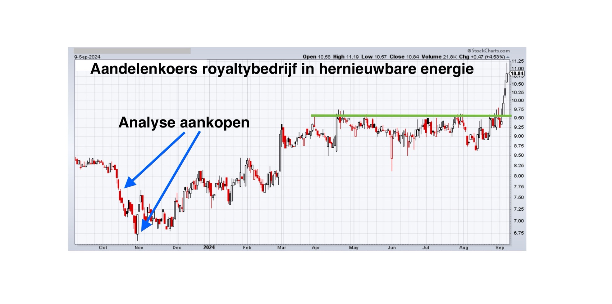 Favoriet Royalty-aandeel breekt uit placeholder