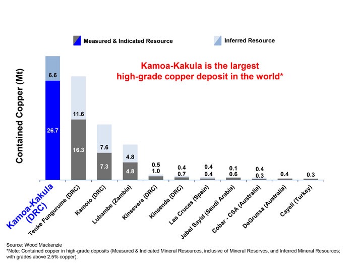 nr-oct-12-2016-10_Kamoa_largest_high_grade_copper_deposit_in_world.jpg