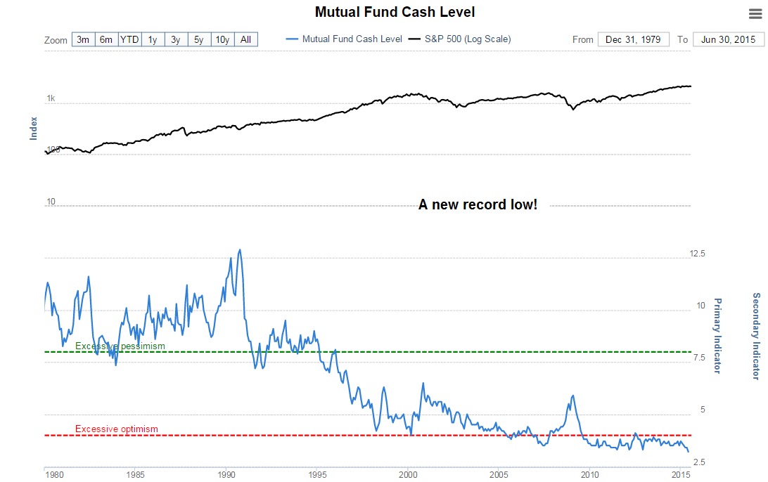 20150824 Mutual fund cash levels