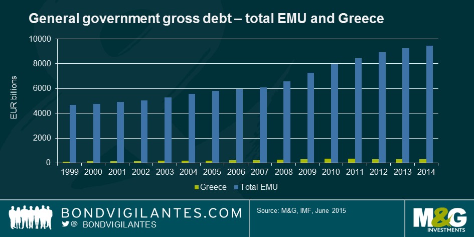 20150617 Greek debt vs EMU